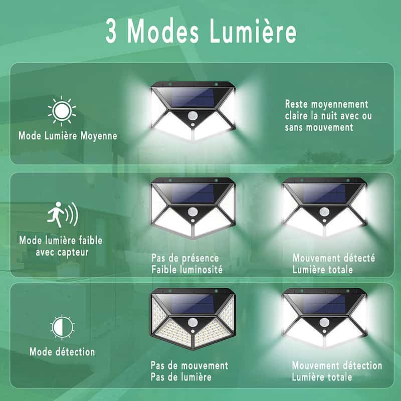 Applique Murale Solaire Double Noire 100 Led (2 Pcs) – Image 6